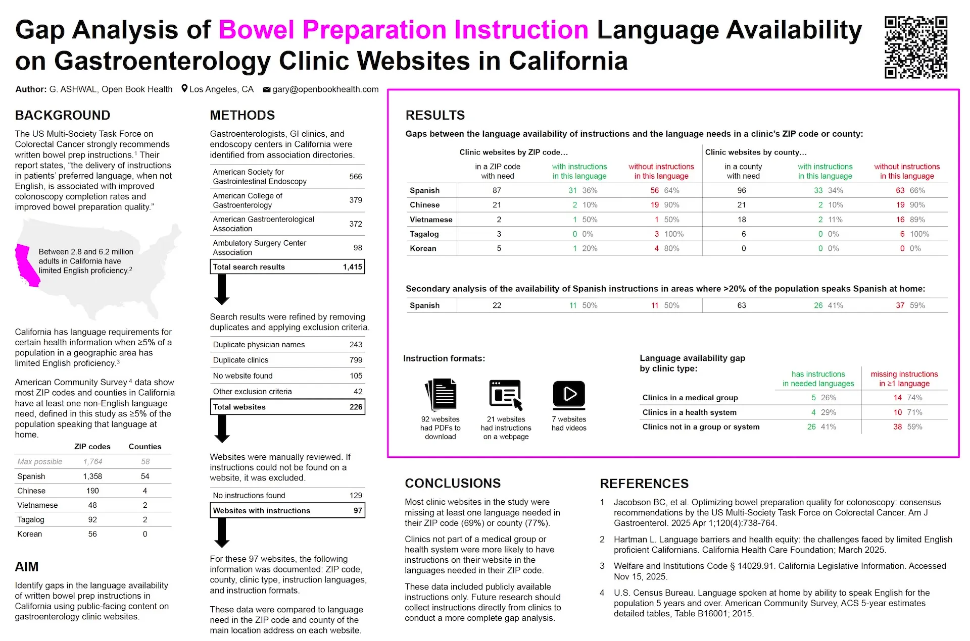 Gap Analysis of Bowel Preparation Instruction Language Availability on Gastroenterology Clinic Websites in California